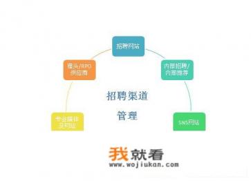 好的企业都是通过什么平台招聘？