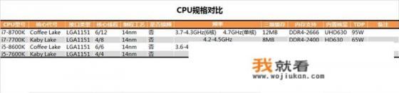 玩网络游戏，CPU是选主频高的7代还是多核心的8代？