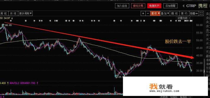 百度抛售10亿携程股票，携程为啥如此“不受待见”？