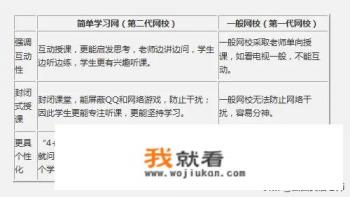 免费学习高中英语的网站有哪些？