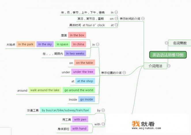 免费学习高中英语的网站有哪些？