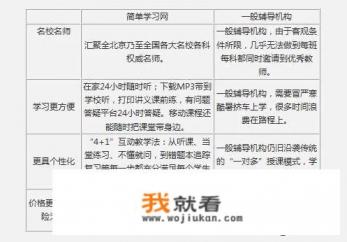免费学习高中英语的网站有哪些？
