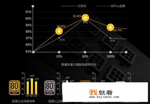 i5 1155g核显什么水平？
