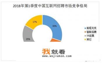网上国企招聘靠谱吗？