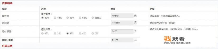 首付五万，能买什么SUV？