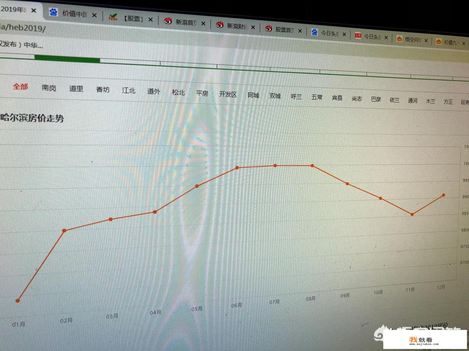 哈尔滨的房价是多少钱一平米，值得买吗？