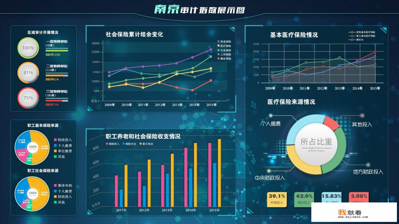 我们说线上数据来自百度，阿里，腾讯，三方分别控制着搜索数据、交易数据、和社交游戏？