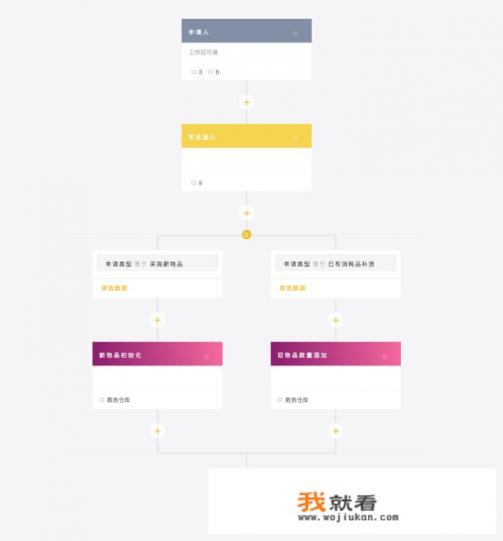 有什么好用的销售开单软件，同时管理库存的？