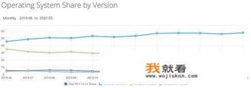 ipad怎么没有浏览器？