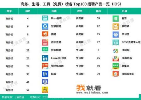 哪些招聘app好用？