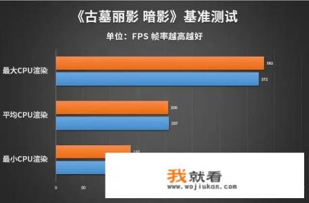打游戏是多核性能高好一点，还是单核性能高好一点？