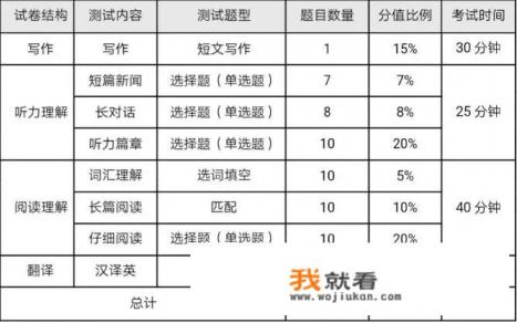 全国甲卷英语答案2021难不难？