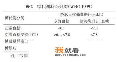 车子油耗6点9是什么意思？