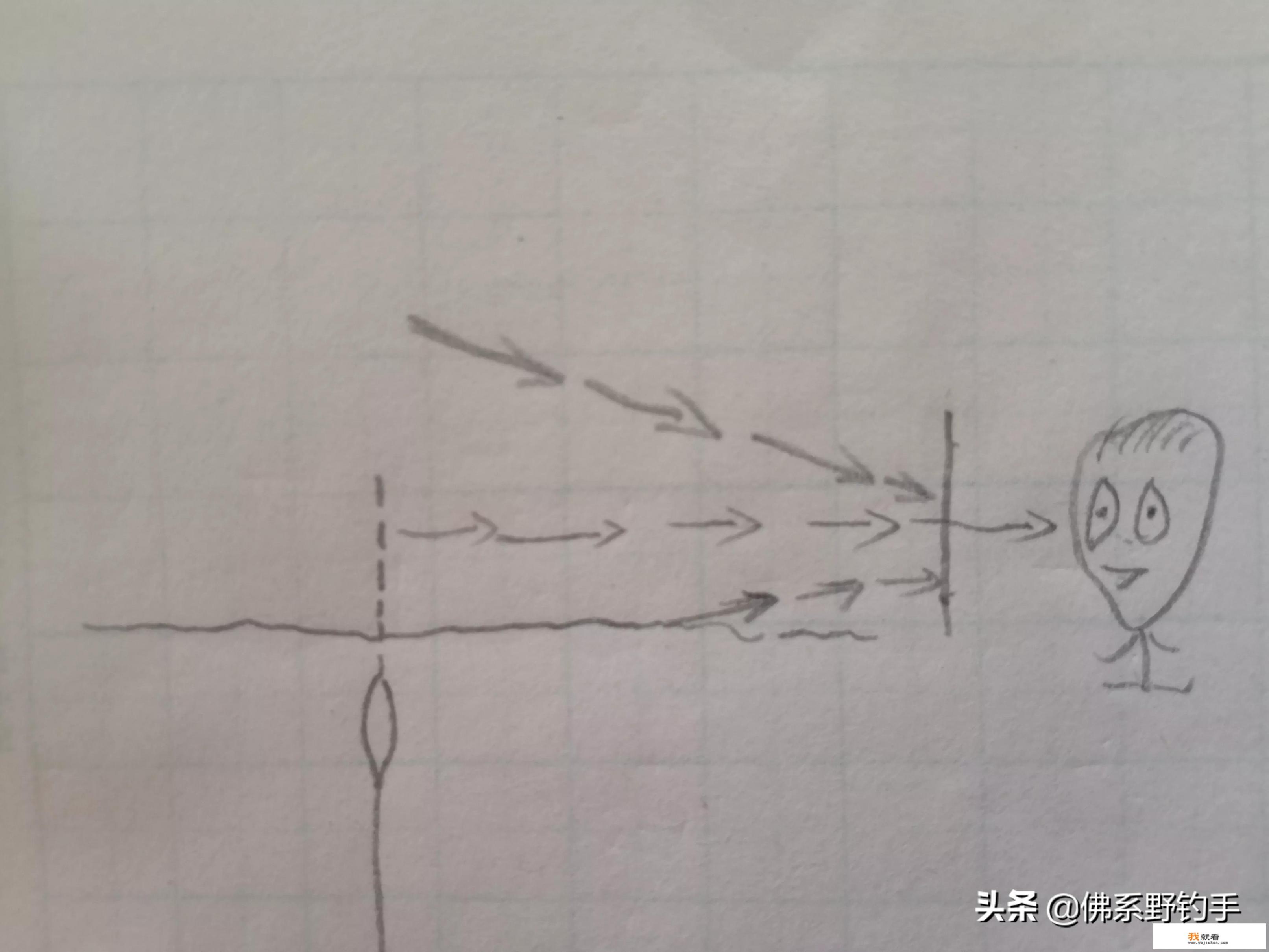路亚眼镜推荐？