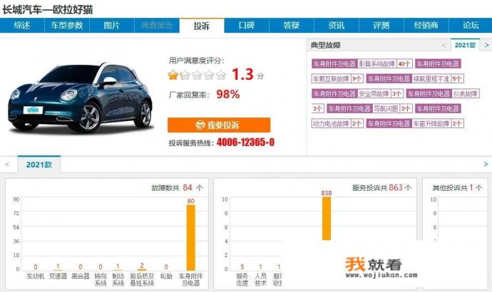 请问欧拉汽车好不好，想入手了？
