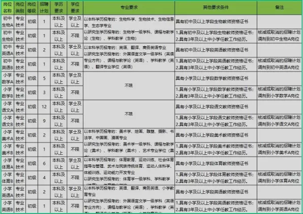 2023年教师招聘报考条件？
