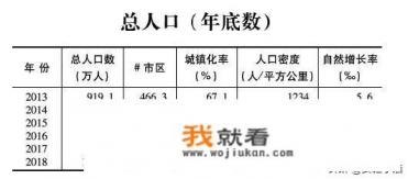 郑州2020年发展会怎么样？