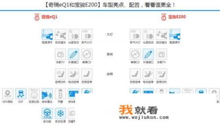 谁使用过奇瑞eq纯电动汽车怎样？