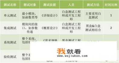 30多岁做软件测试合适吗？