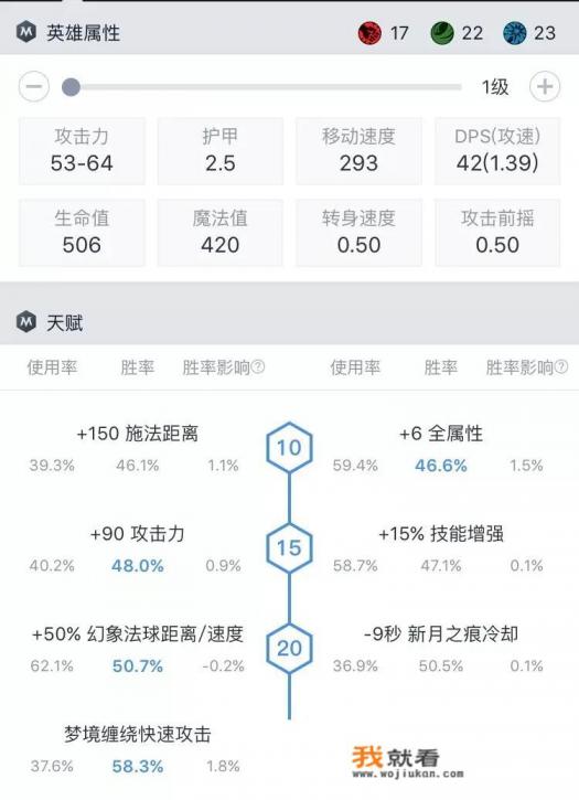 Dota2帕克的25级天赋+梦境缠绕快速攻击，出暗灭、大炮打物理流怎么样呢？