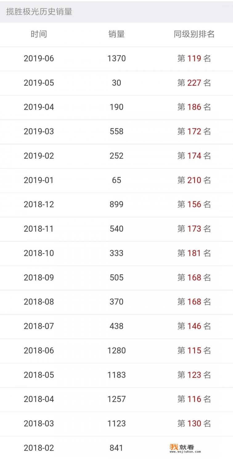 揽胜极光SUV轮胎怎么样？