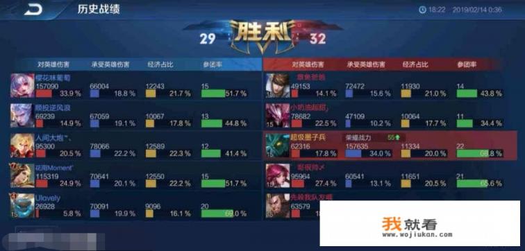 王者荣耀辅助墨子偷偷崛起成为S14上分“黑科技”，你怎么看？