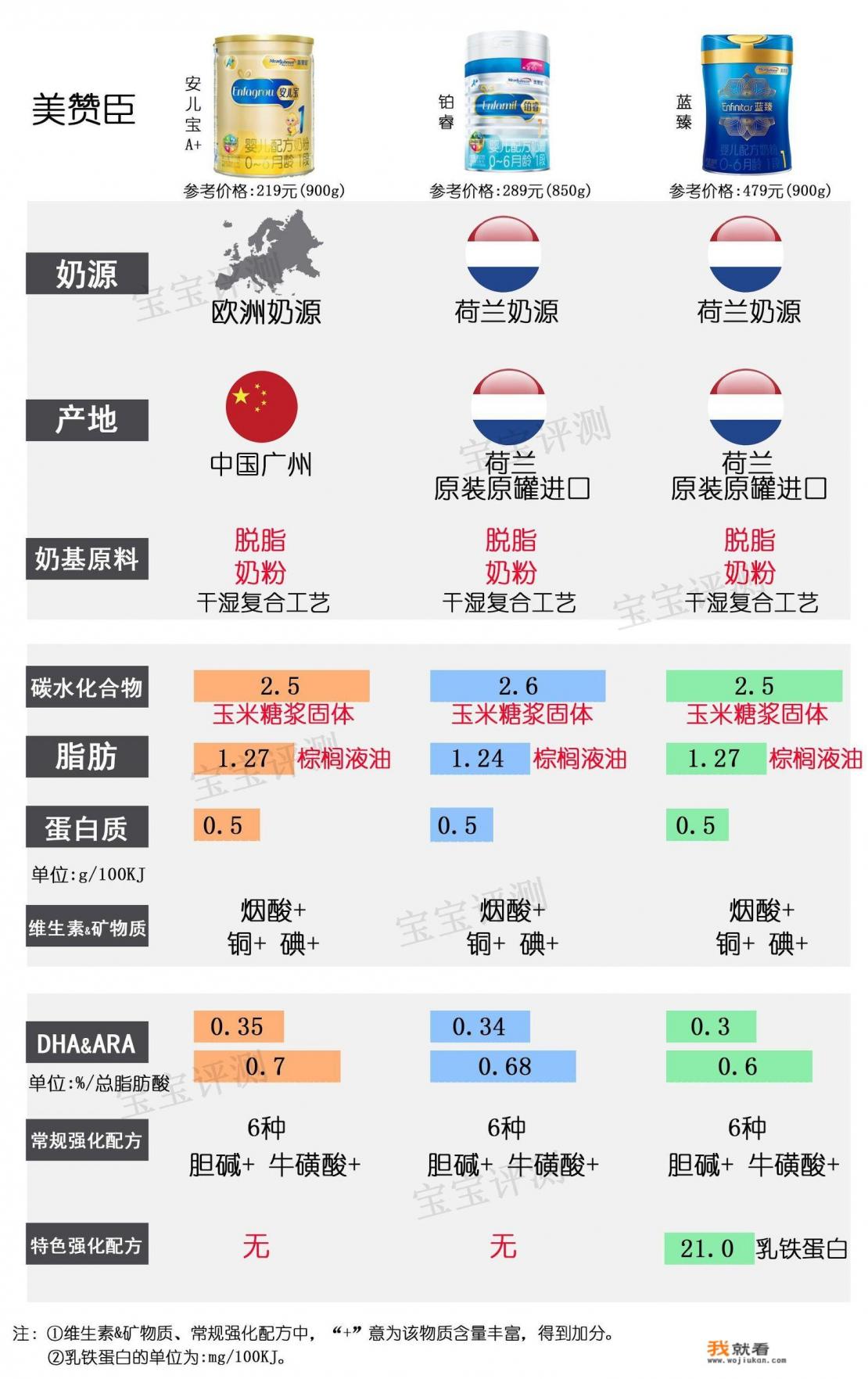 美赞臣奶粉会不会太甜了？
