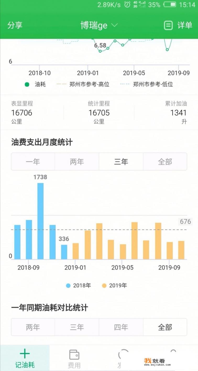 我买了一部国产吉利博瑞GE，轻混的，落地17万多，大家觉得怎么样？