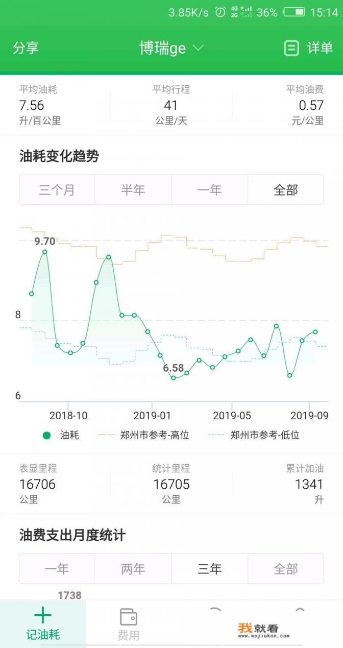我买了一部国产吉利博瑞GE，轻混的，落地17万多，大家觉得怎么样？