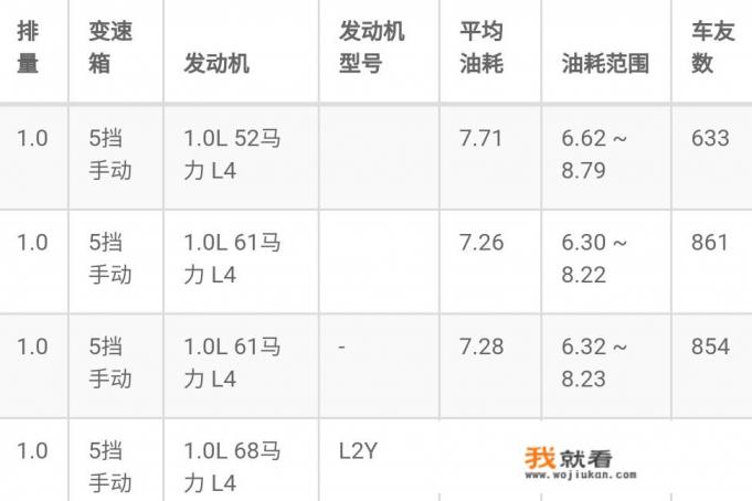 1.0面包车油耗？