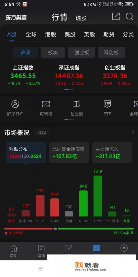 手机炒股哪个APP最好？