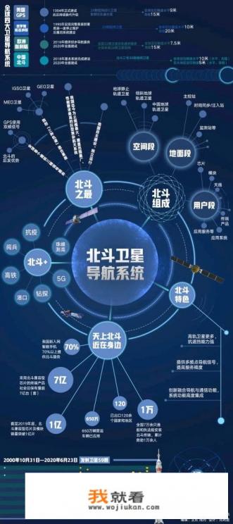 哪些手机能用北斗导航？