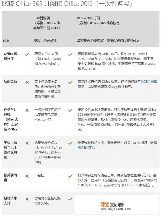 office2019怎么变成Office365？