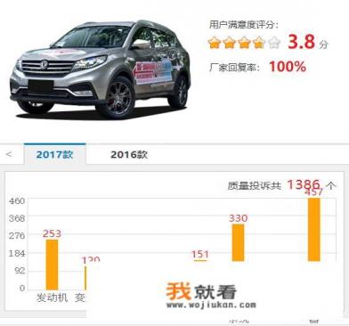 2022东风风光580三大件怎么样值得购买吗？