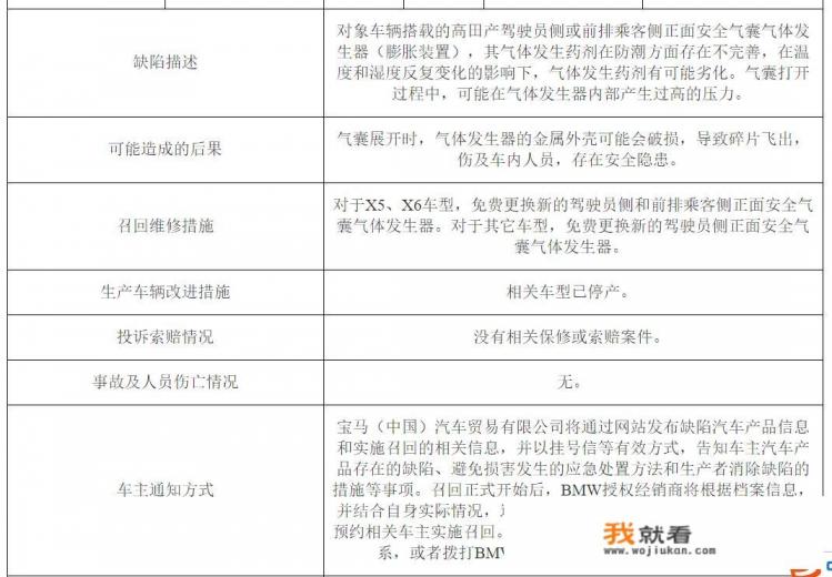 华晨宝马问题汽车型号原因，宝马宣布破产是真的吗？