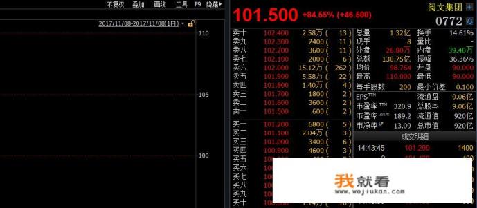 腾讯旗下阅文集团开盘一小时股价翻倍，阅文集团的上市为什么会受到这么多的关注？