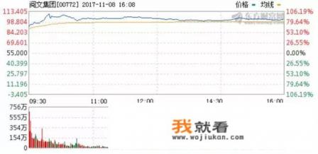 腾讯旗下阅文集团开盘一小时股价翻倍，阅文集团的上市为什么会受到这么多的关注？