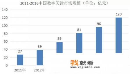 腾讯旗下阅文集团开盘一小时股价翻倍，阅文集团的上市为什么会受到这么多的关注？