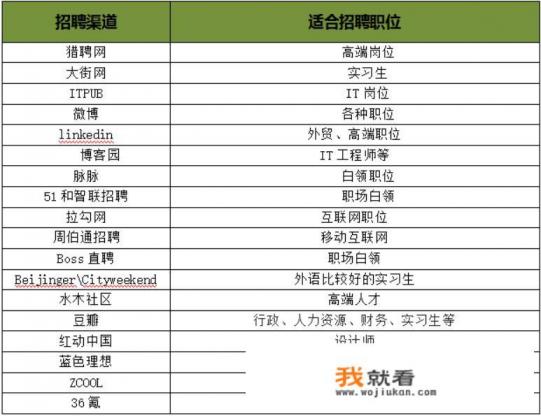 58同城免费发布信息平台？