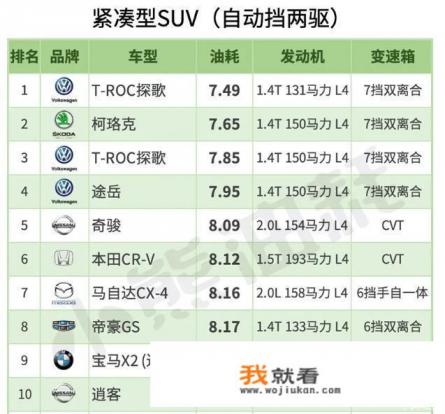 自动挡suv油耗排名？