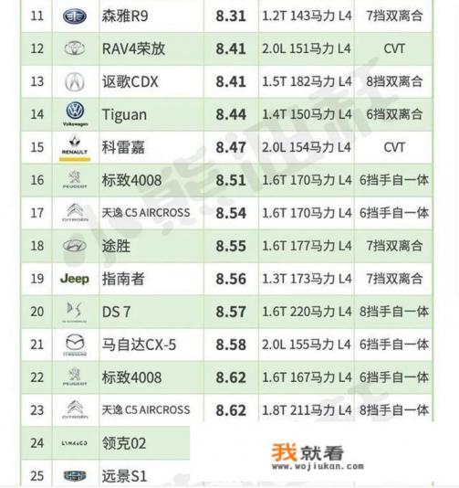 自动挡suv油耗排名？