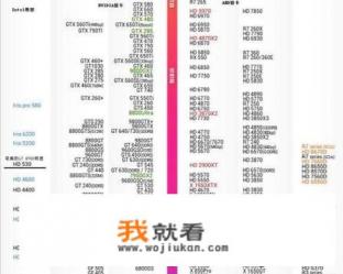 低功耗60w显卡推荐？