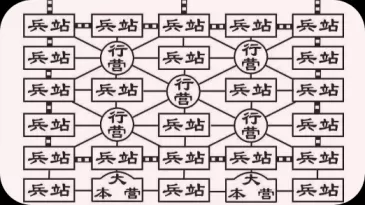军棋的四种玩法？