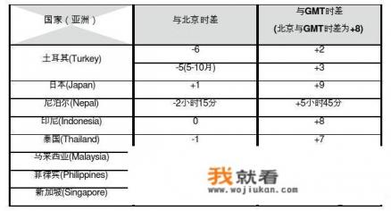 中国和美国的时差是多少小时？