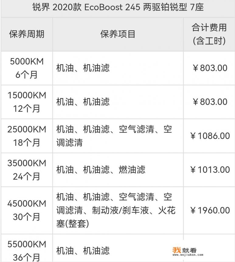 福特基础保养包括哪些？
