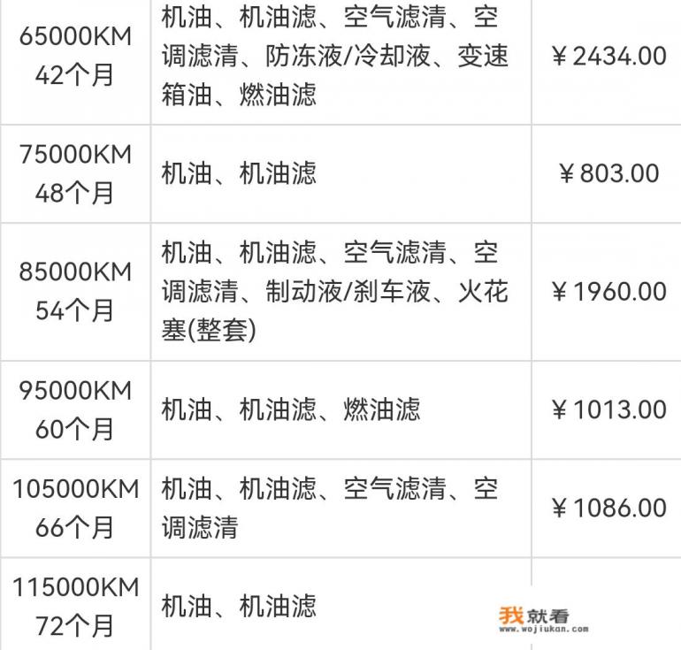 福特基础保养包括哪些？