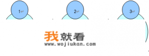微信如何进行营销？
