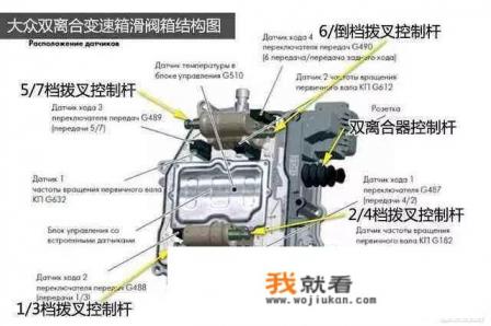 大众DSG变速箱怎么样？