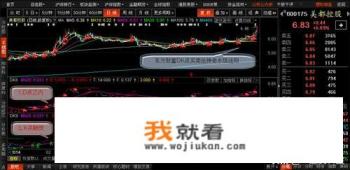 同花顺、通达信、东方财富、指南针等，哪个炒股软件最好用呢？