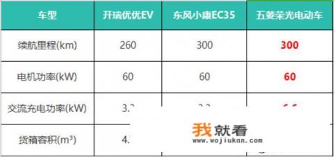 奇瑞汽车开瑞优优长宽高？